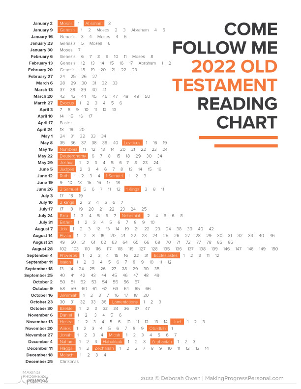 2022 Come Follow Me Old Testament Reading Chart